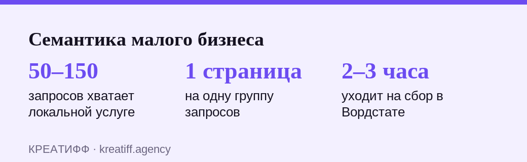 Сколько запросов нужно малому бизнесу и сколько времени уходит на их сбор