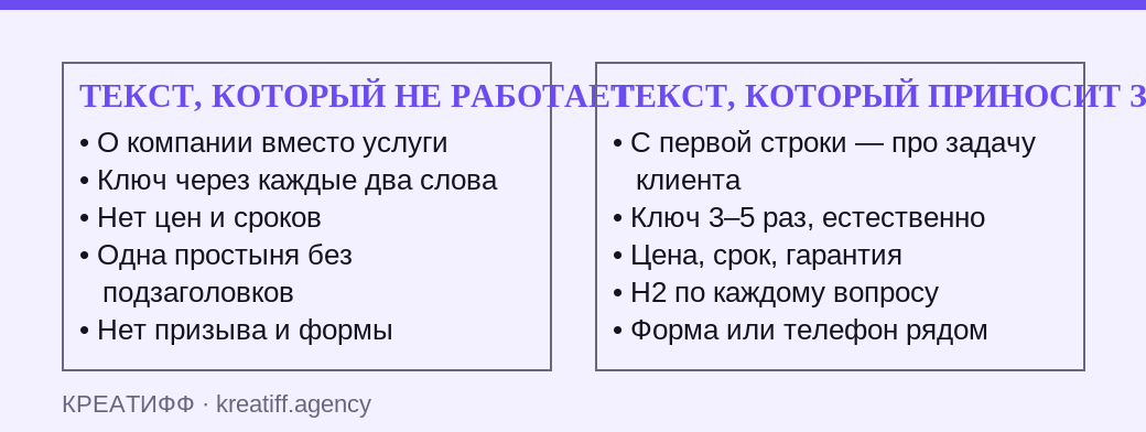 Сравнение слабого и рабочего текста на странице услуги